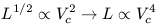 Equation 2.12