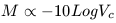 Equation 2.13