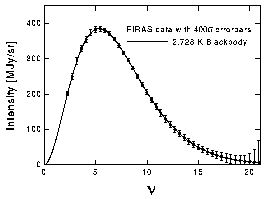 Figure
 1-5