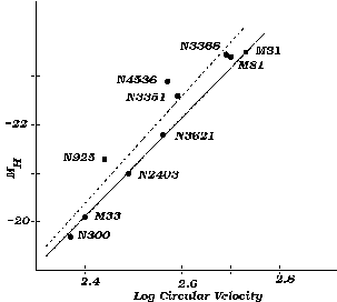 Figure 2-10