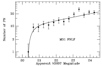 Figure 2-12
