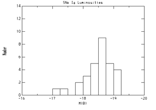 Figure 2-15