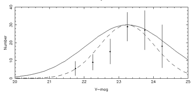 Figure 2-20