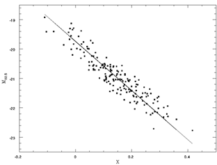 Figure 2-9