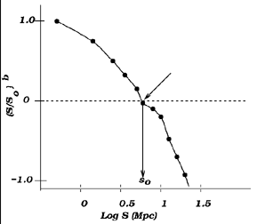 Figure 3-13