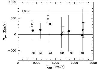 Figure 3-22