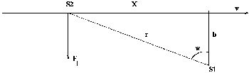 Figure 3-5