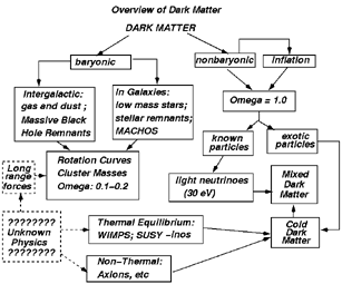 Figure 4-1