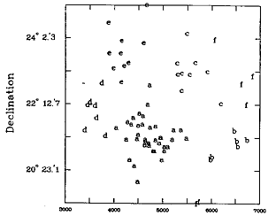 Figure 4-5