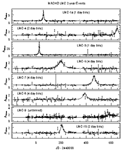 Figure 4-9