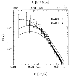 Figure 5-1