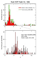 Figure 7-2