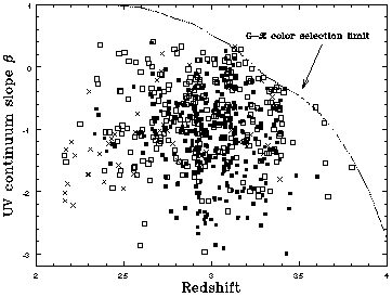 Figure 1a
