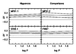 Figure 26