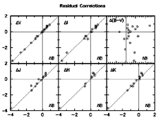 Figure 28