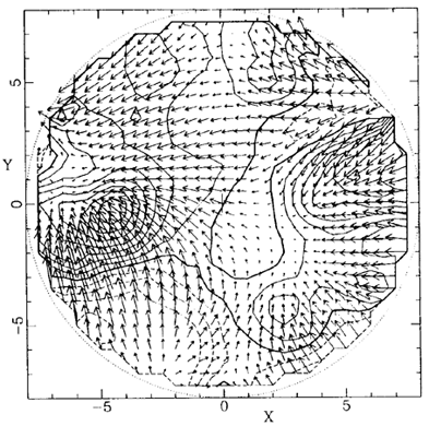 Figure 3a