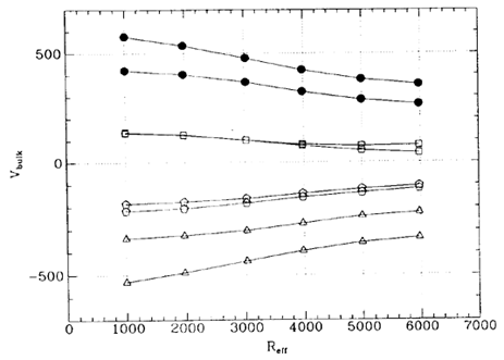 Figure
7