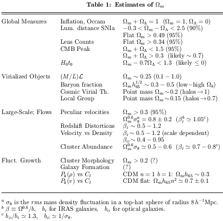 Table 1