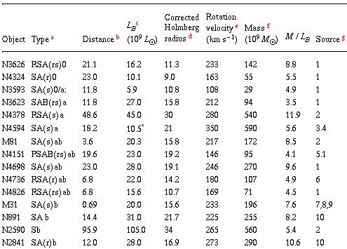 Table 1