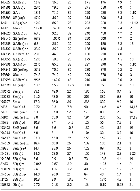 Table 1