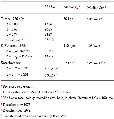 Table 4