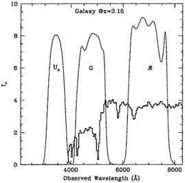 Figure 1a