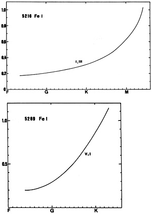 Figure 25