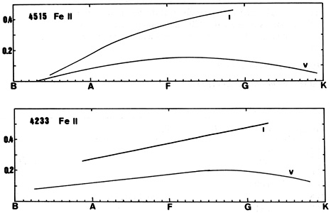 Figure 26