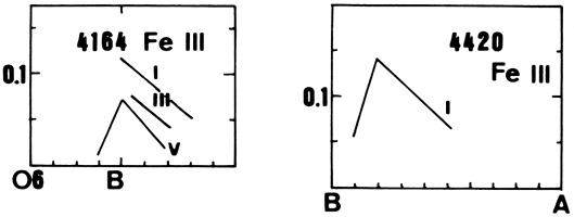 Figure 27