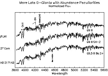 Figure 27
