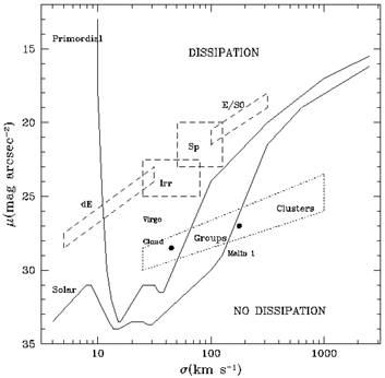Figure
 1
