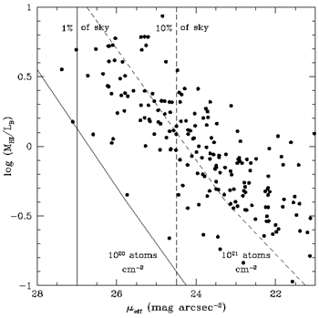 Figure
 2