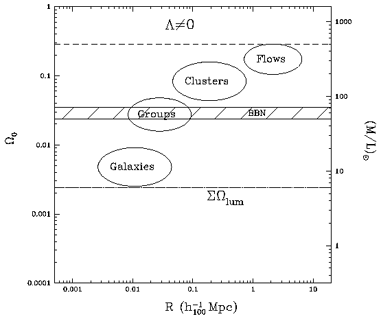 Figure
 3