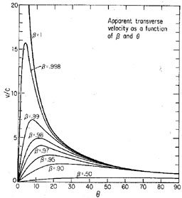 Figure 7a