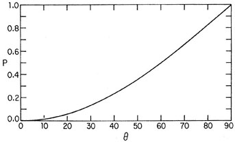 Figure 7b