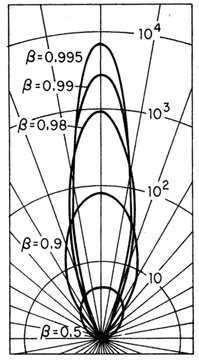 Figure 7c