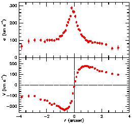 Figure 3b