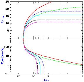 Figure 27