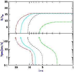Figure 28