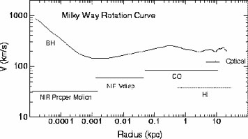 Figure 7b