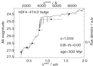 Figure 2a