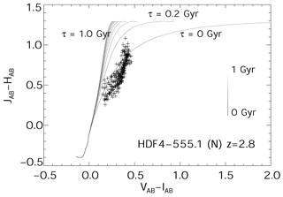 Figure 5a