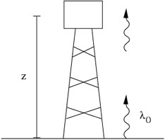 Figure 4.5