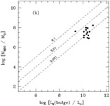 Figure 8b