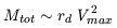 Equation 2
