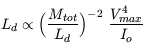 Equation 3