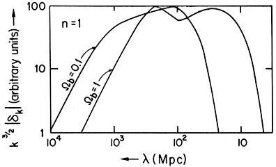 Figure 4.2