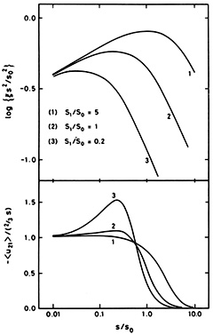 Figure 5.3