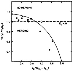 Figure 7.1