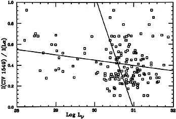 Figure 29